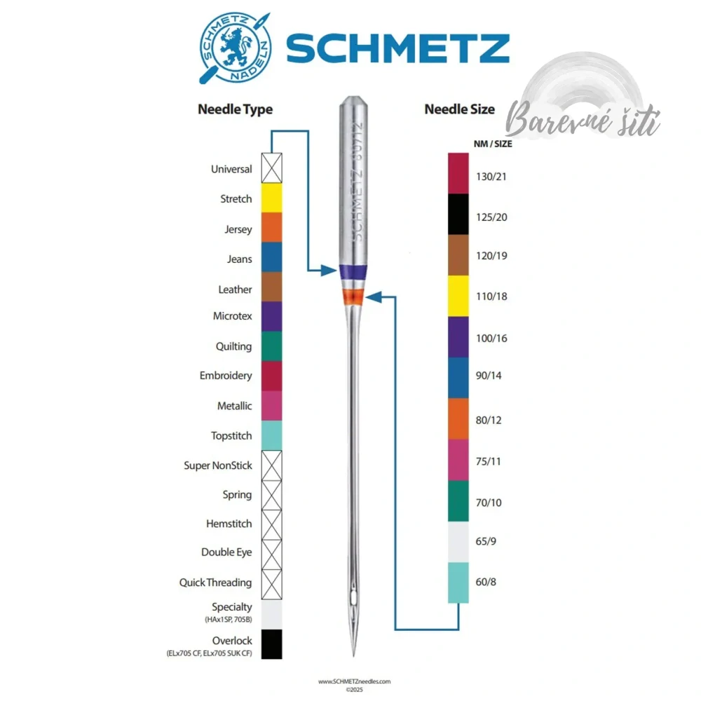 Jehly strojové overlock JERSEY 90/14 Schmetz (E)